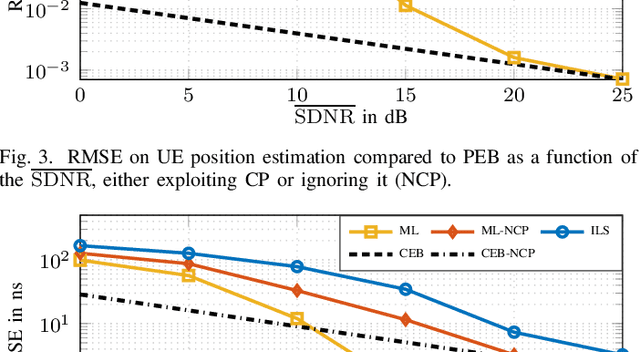 Figure 3 for Uplink Joint Positioning and Synchronization in Cell-Free Deployments with Radio Stripes