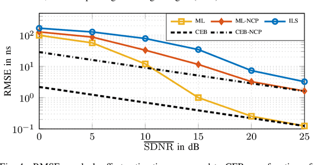 Figure 4 for Uplink Joint Positioning and Synchronization in Cell-Free Deployments with Radio Stripes