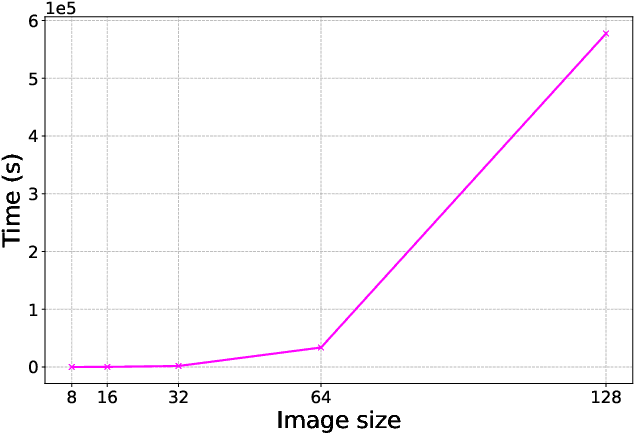 Figure 3 for OpenHLS: High-Level Synthesis for Low-Latency Deep Neural Networks for Experimental Science