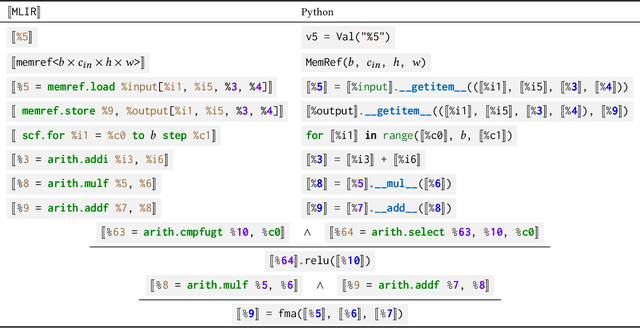 Figure 4 for OpenHLS: High-Level Synthesis for Low-Latency Deep Neural Networks for Experimental Science