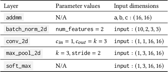 Figure 2 for OpenHLS: High-Level Synthesis for Low-Latency Deep Neural Networks for Experimental Science