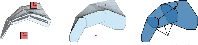 Figure 2 for Reachability-based Trajectory Design with Neural Implicit Safety Constraints