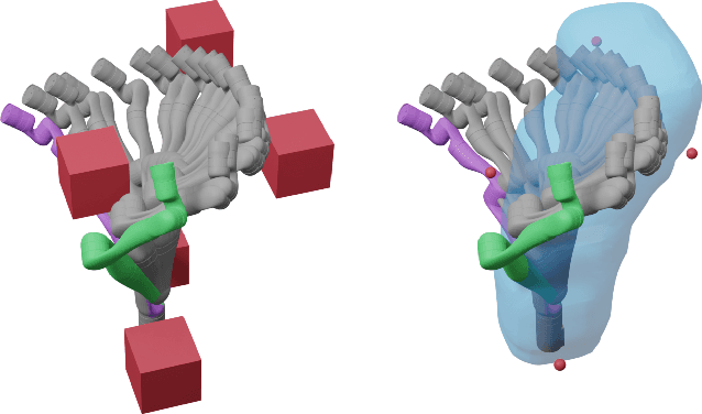 Figure 4 for Reachability-based Trajectory Design with Neural Implicit Safety Constraints