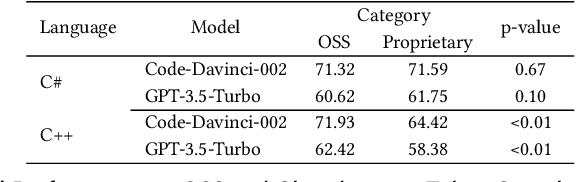 Figure 3 for Studying LLM Performance on Closed- and Open-source Data