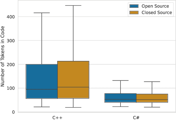 Figure 4 for Studying LLM Performance on Closed- and Open-source Data