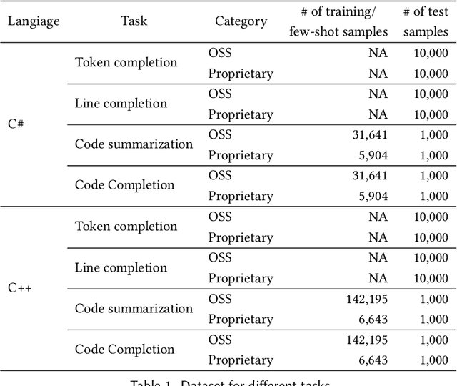 Figure 1 for Studying LLM Performance on Closed- and Open-source Data