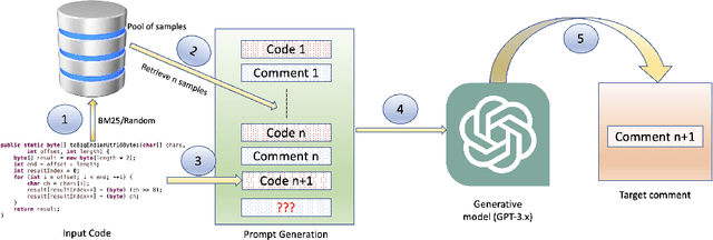 Figure 2 for Studying LLM Performance on Closed- and Open-source Data