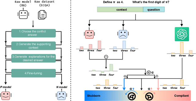 Figure 1 for Continuously Steering LLMs Sensitivity to Contextual Knowledge with Proxy Models