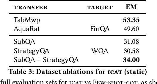 Figure 3 for In-Context Ability Transfer for Question Decomposition in Complex QA