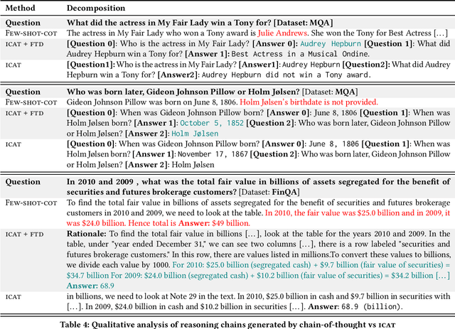 Figure 4 for In-Context Ability Transfer for Question Decomposition in Complex QA