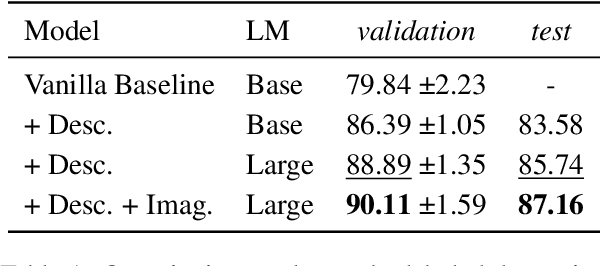 Figure 1 for Detecting Euphemisms with Literal Descriptions and Visual Imagery