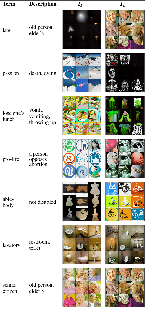 Figure 2 for Detecting Euphemisms with Literal Descriptions and Visual Imagery