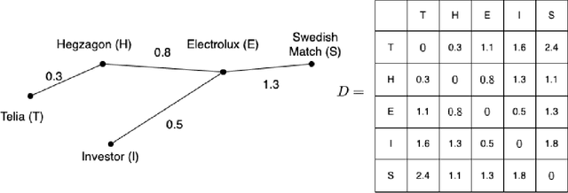 Figure 2 for Monitoring the Dynamic Networks of Stock Returns