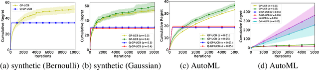 Figure 1 for Quantum Bayesian Optimization