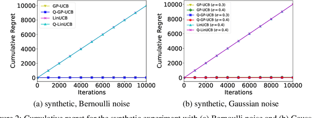 Figure 2 for Quantum Bayesian Optimization