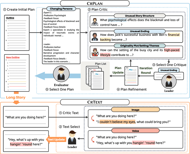 Figure 1 for Collective Critics for Creative Story Generation