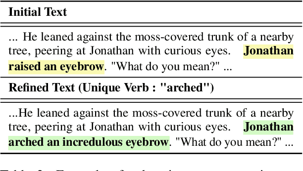 Figure 3 for Collective Critics for Creative Story Generation