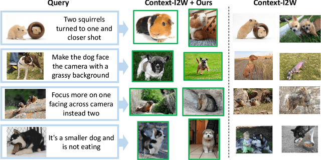 Figure 3 for Denoise-I2W: Mapping Images to Denoising Words for Accurate Zero-Shot Composed Image Retrieval