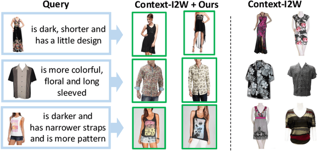 Figure 4 for Denoise-I2W: Mapping Images to Denoising Words for Accurate Zero-Shot Composed Image Retrieval