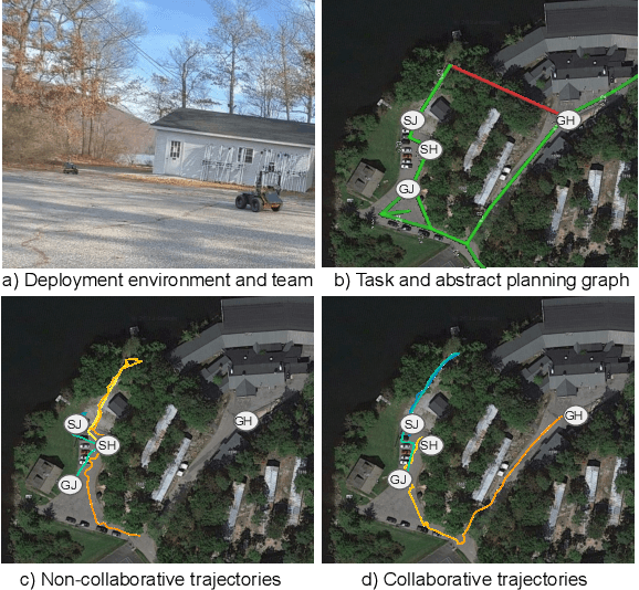 Figure 1 for Real-World Deployment of a Hierarchical Uncertainty-Aware Collaborative Multiagent Planning System