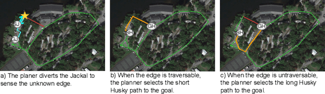 Figure 3 for Real-World Deployment of a Hierarchical Uncertainty-Aware Collaborative Multiagent Planning System