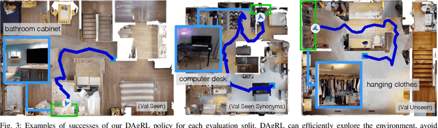 Figure 3 for HM3D-OVON: A Dataset and Benchmark for Open-Vocabulary Object Goal Navigation