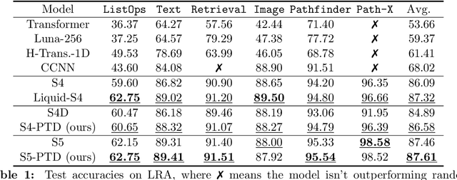 Figure 2 for Robustifying State-space Models for Long Sequences via Approximate Diagonalization