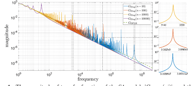 Figure 1 for Robustifying State-space Models for Long Sequences via Approximate Diagonalization