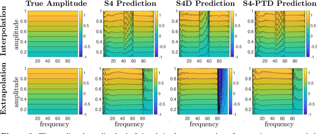 Figure 3 for Robustifying State-space Models for Long Sequences via Approximate Diagonalization