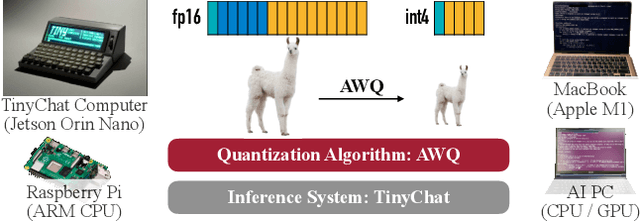 Figure 1 for AWQ: Activation-aware Weight Quantization for LLM Compression and Acceleration