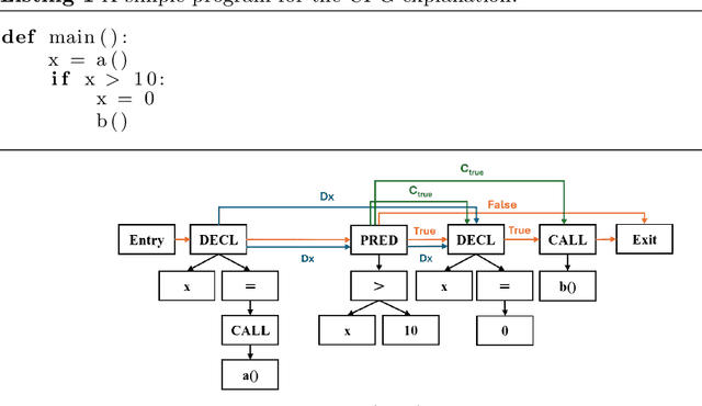 Figure 1 for Transducer Tuning: Efficient Model Adaptation for Software Tasks Using Code Property Graphs