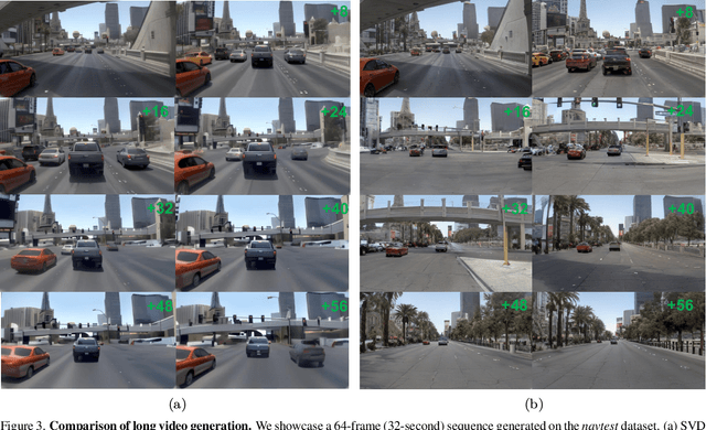 Figure 4 for DrivingGPT: Unifying Driving World Modeling and Planning with Multi-modal Autoregressive Transformers