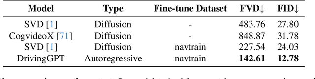 Figure 1 for DrivingGPT: Unifying Driving World Modeling and Planning with Multi-modal Autoregressive Transformers