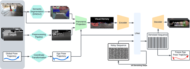 Figure 3 for Egocentric Scene-aware Human Trajectory Prediction