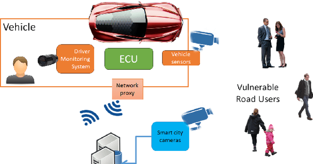 Figure 1 for Open Challenges in the Formal Verification of Autonomous Driving
