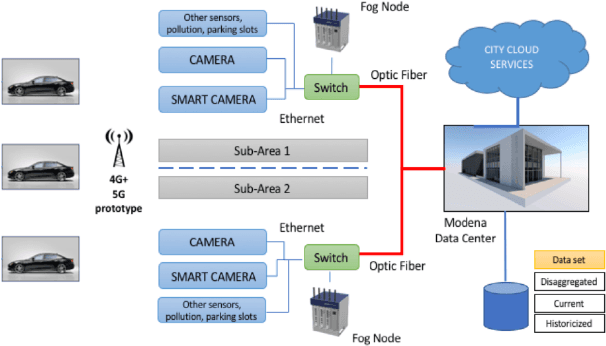 Figure 2 for Open Challenges in the Formal Verification of Autonomous Driving
