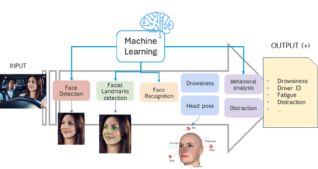Figure 3 for Open Challenges in the Formal Verification of Autonomous Driving