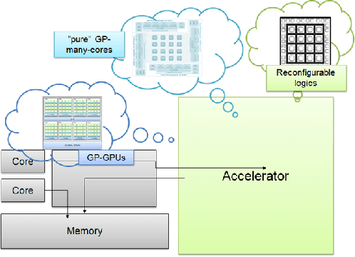 Figure 4 for Open Challenges in the Formal Verification of Autonomous Driving