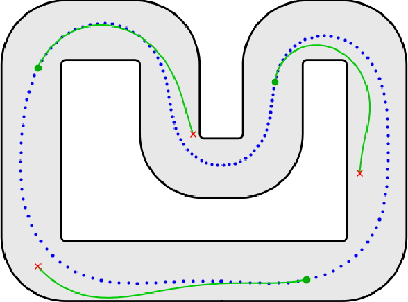 Figure 2 for Inherently robust suboptimal MPC for autonomous racing with anytime feasible SQP