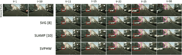 Figure 4 for Lightweight Stochastic Video Prediction via Hybrid Warping