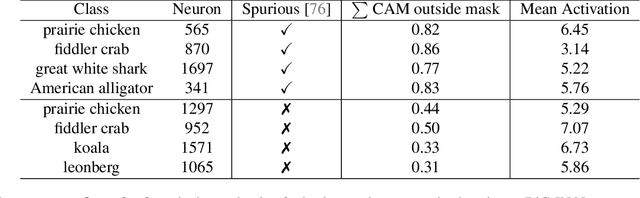 Figure 4 for Analyzing and Explaining Image Classifiers via Diffusion Guidance