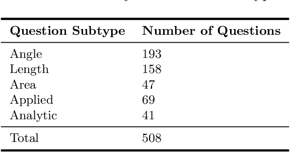 Figure 2 for VISTA: Visual Integrated System for Tailored Automation in Math Problem Generation Using LLM