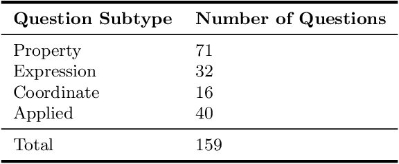 Figure 4 for VISTA: Visual Integrated System for Tailored Automation in Math Problem Generation Using LLM