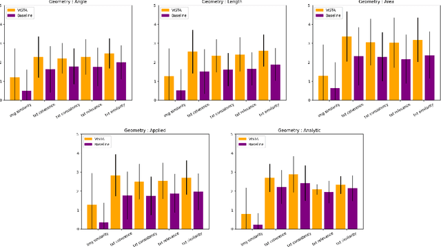 Figure 3 for VISTA: Visual Integrated System for Tailored Automation in Math Problem Generation Using LLM