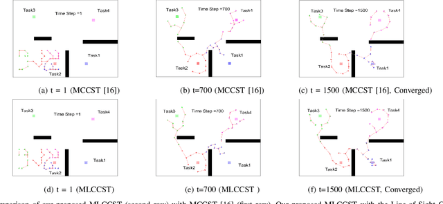 Figure 1 for Minimally Constrained Multi-Robot Coordination with Line-of-sight Connectivity Maintenance