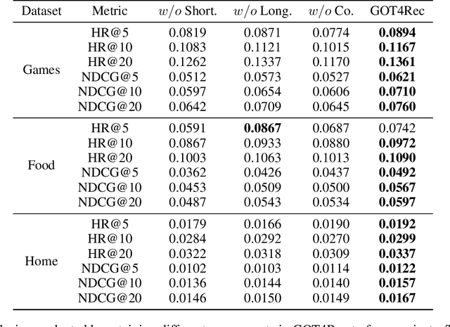 Figure 4 for GOT4Rec: Graph of Thoughts for Sequential Recommendation
