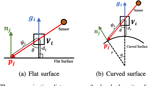 Figure 3 for Real-Time Metric-Semantic Mapping for Autonomous Navigation in Outdoor Environments