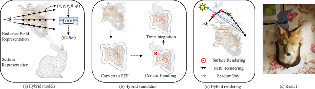 Figure 2 for Dynamic Mesh-Aware Radiance Fields