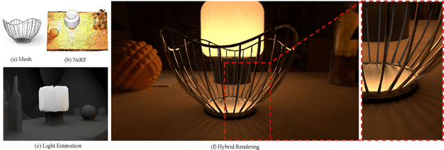 Figure 3 for Dynamic Mesh-Aware Radiance Fields
