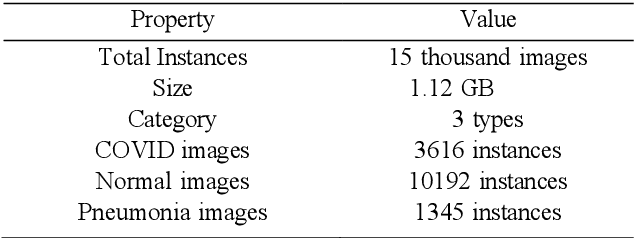 Figure 1 for A Deep Look Into -- Automated Lung X-Ray Abnormality Detection System